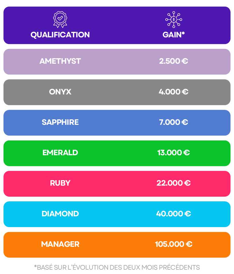 Tableau des gains Chogan